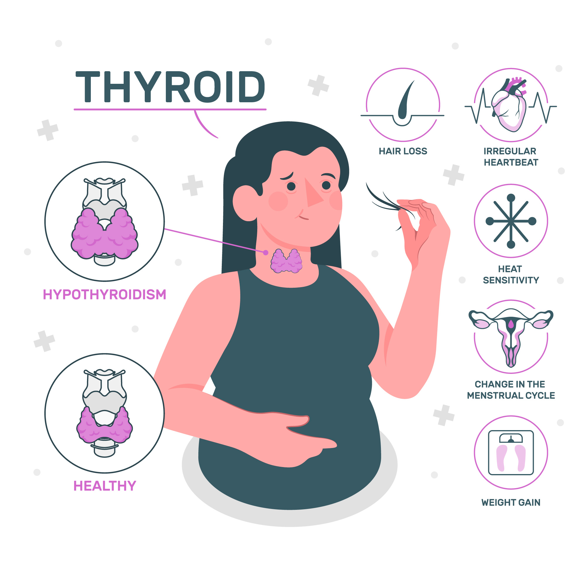 Thyroid Disorder in Pregnancy